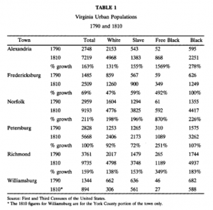 VirginiaUrbanPopulations